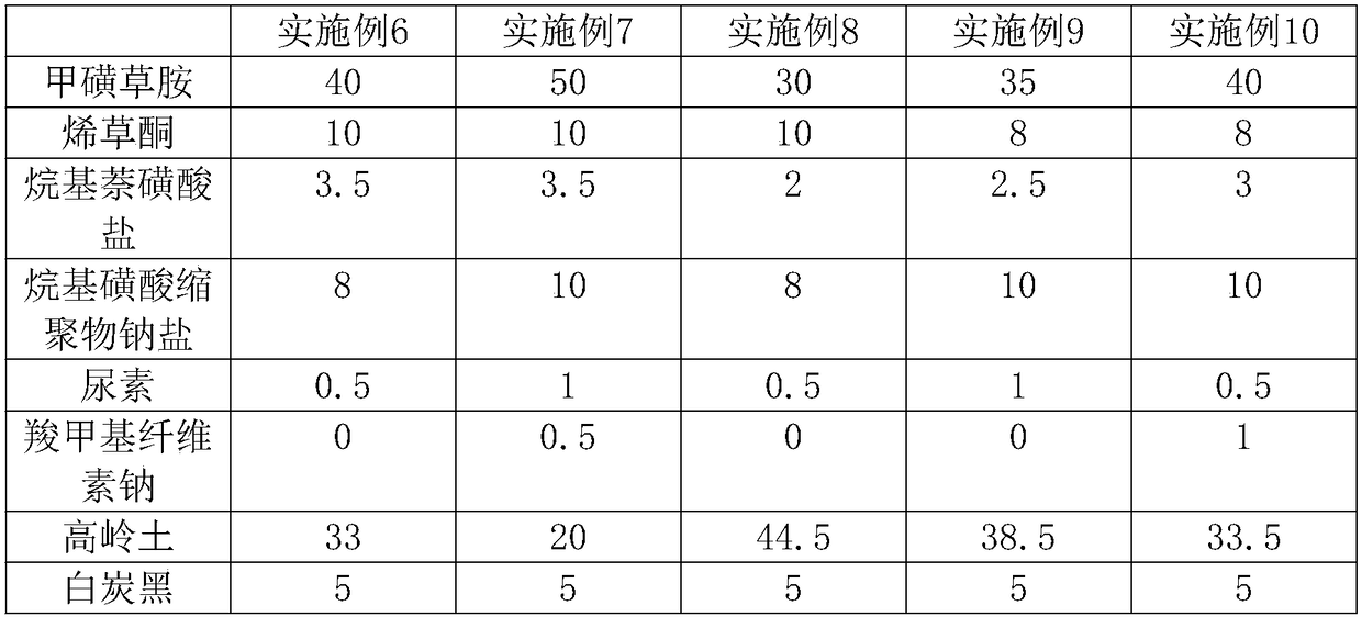 Composition of peanut field herbicide and application of composition