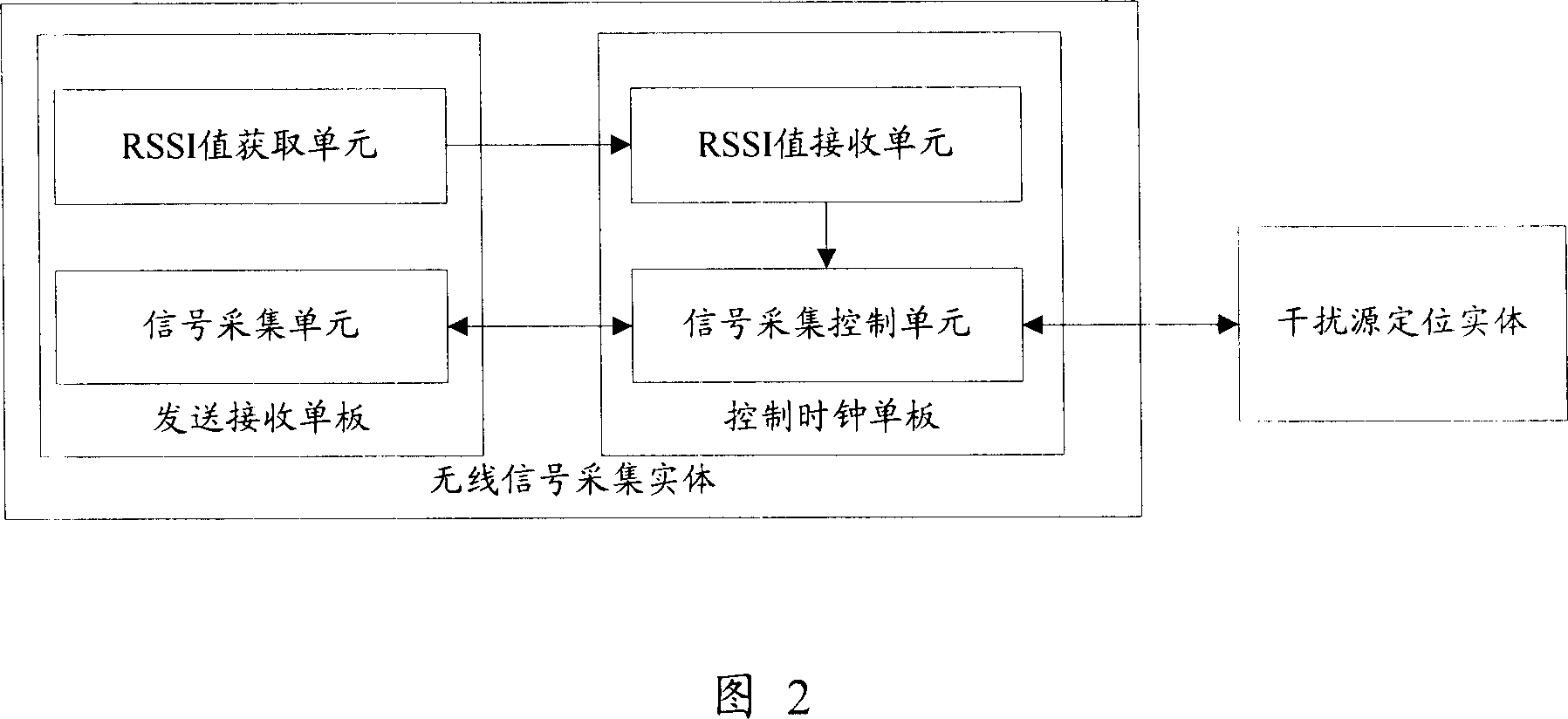 Reverse interference positioning method, system, wireless signal acquiring entity and device