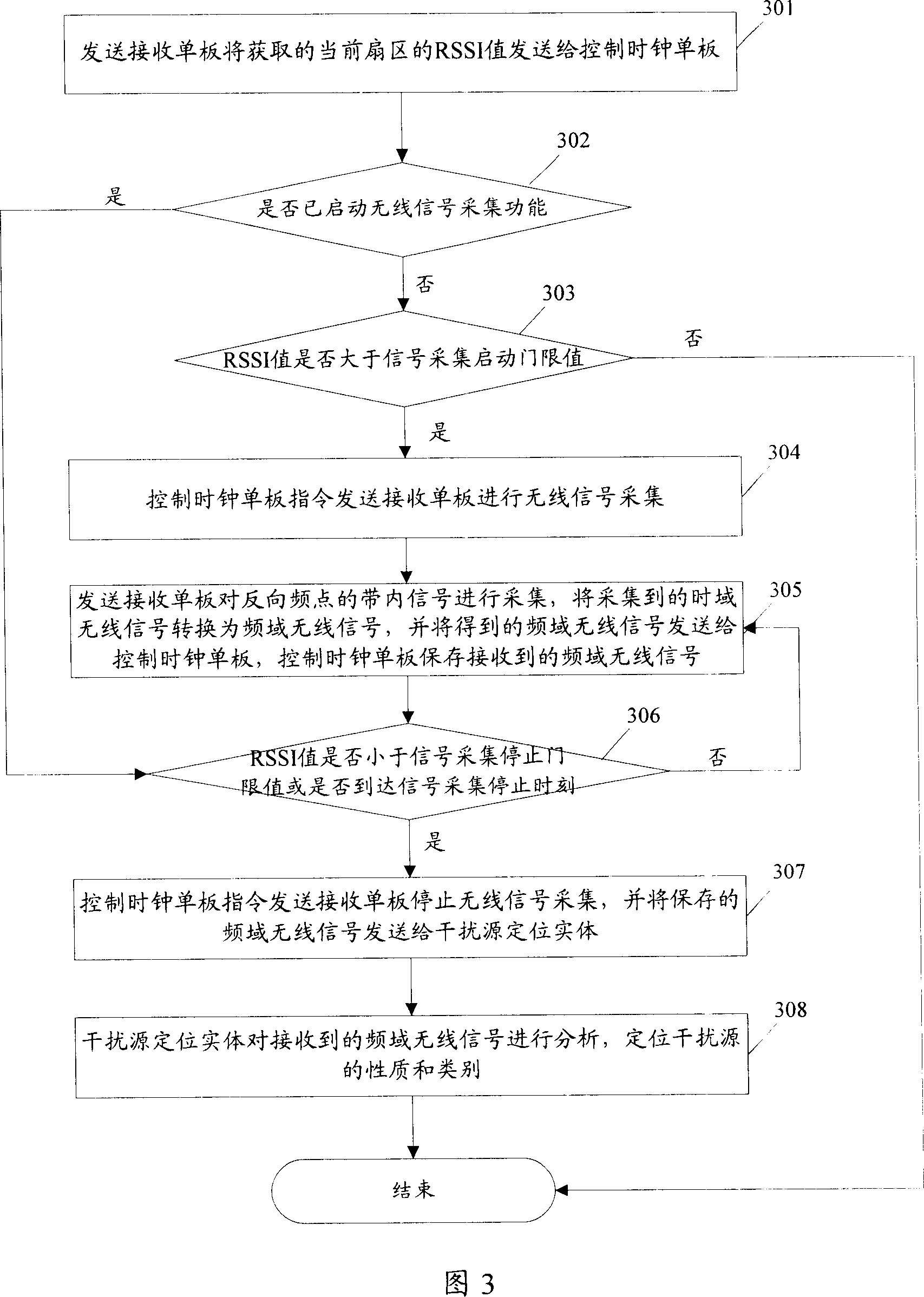 Reverse interference positioning method, system, wireless signal acquiring entity and device