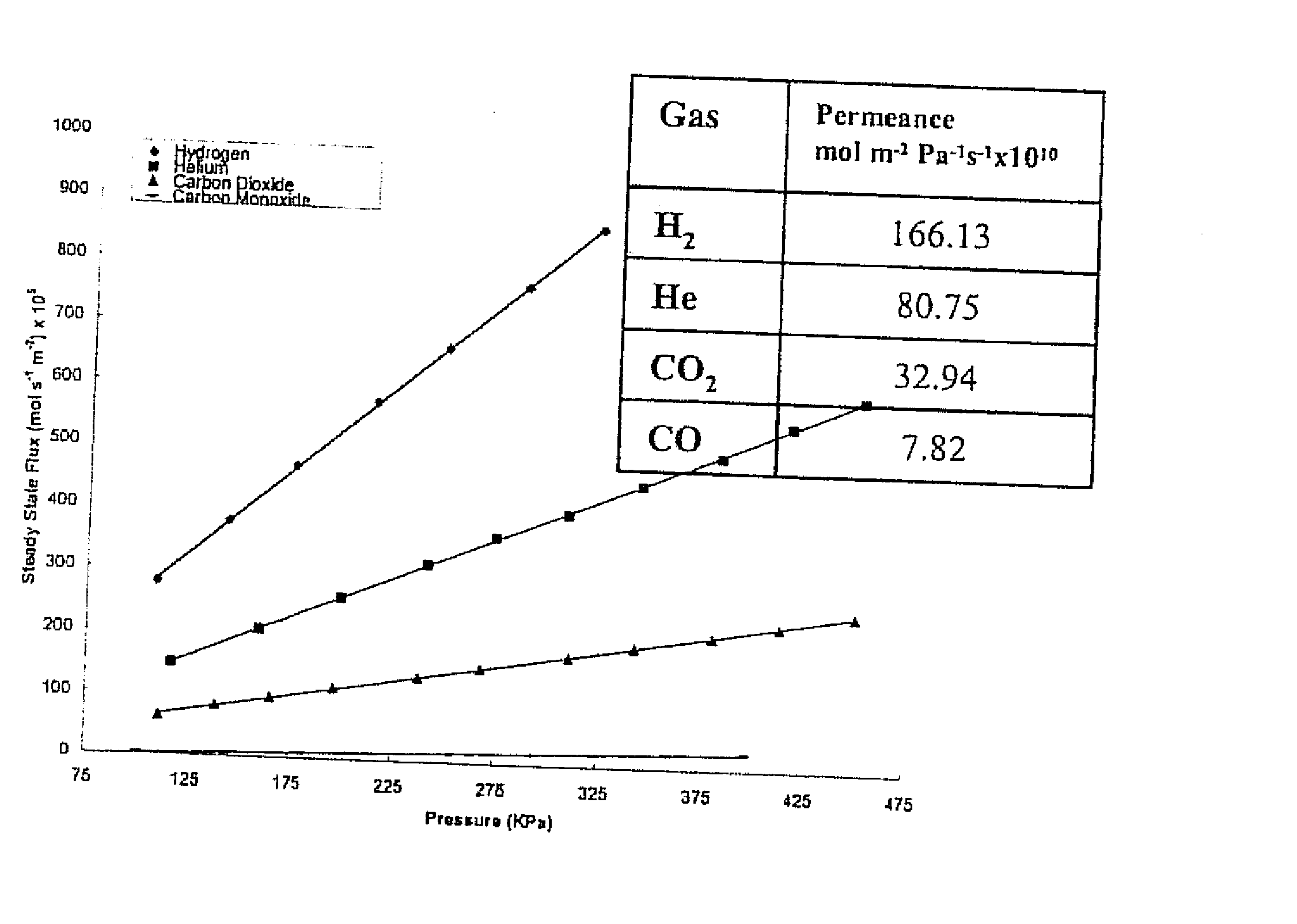 Carbon nanocomposite membranes and methods for their fabrication