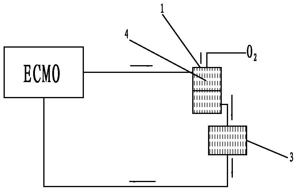 ECMO artificial membrane lung machine using dried and heated gas