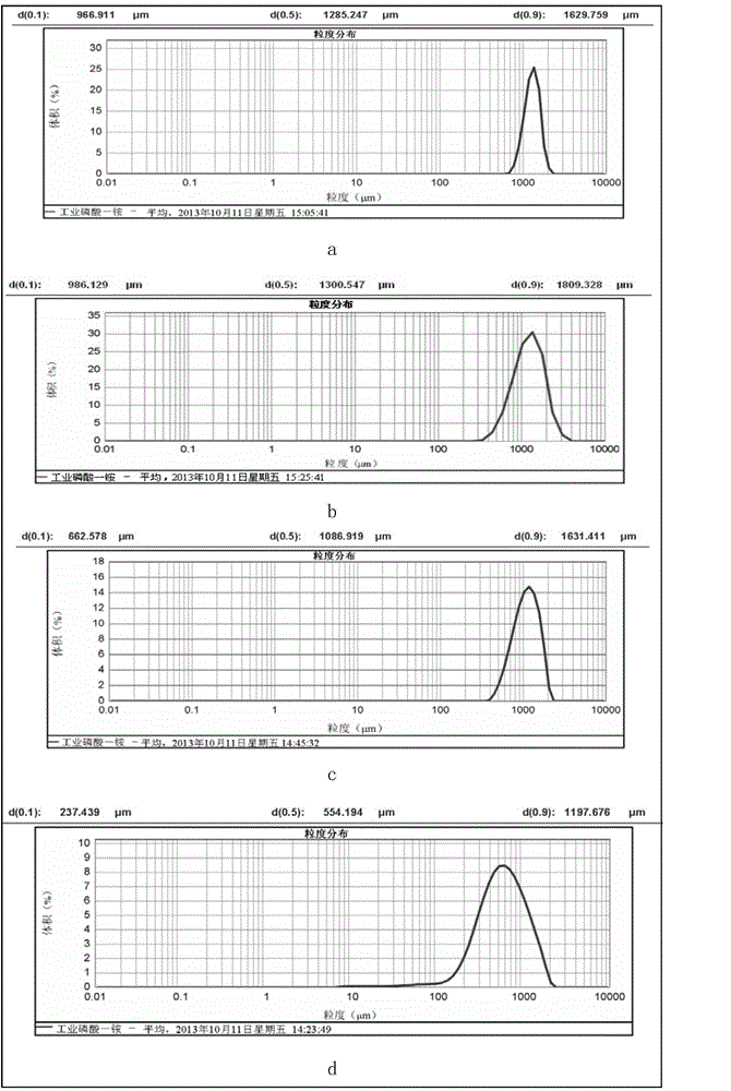 Method for crystallizing large-grained industrial ammonium dihydrogen phosphate