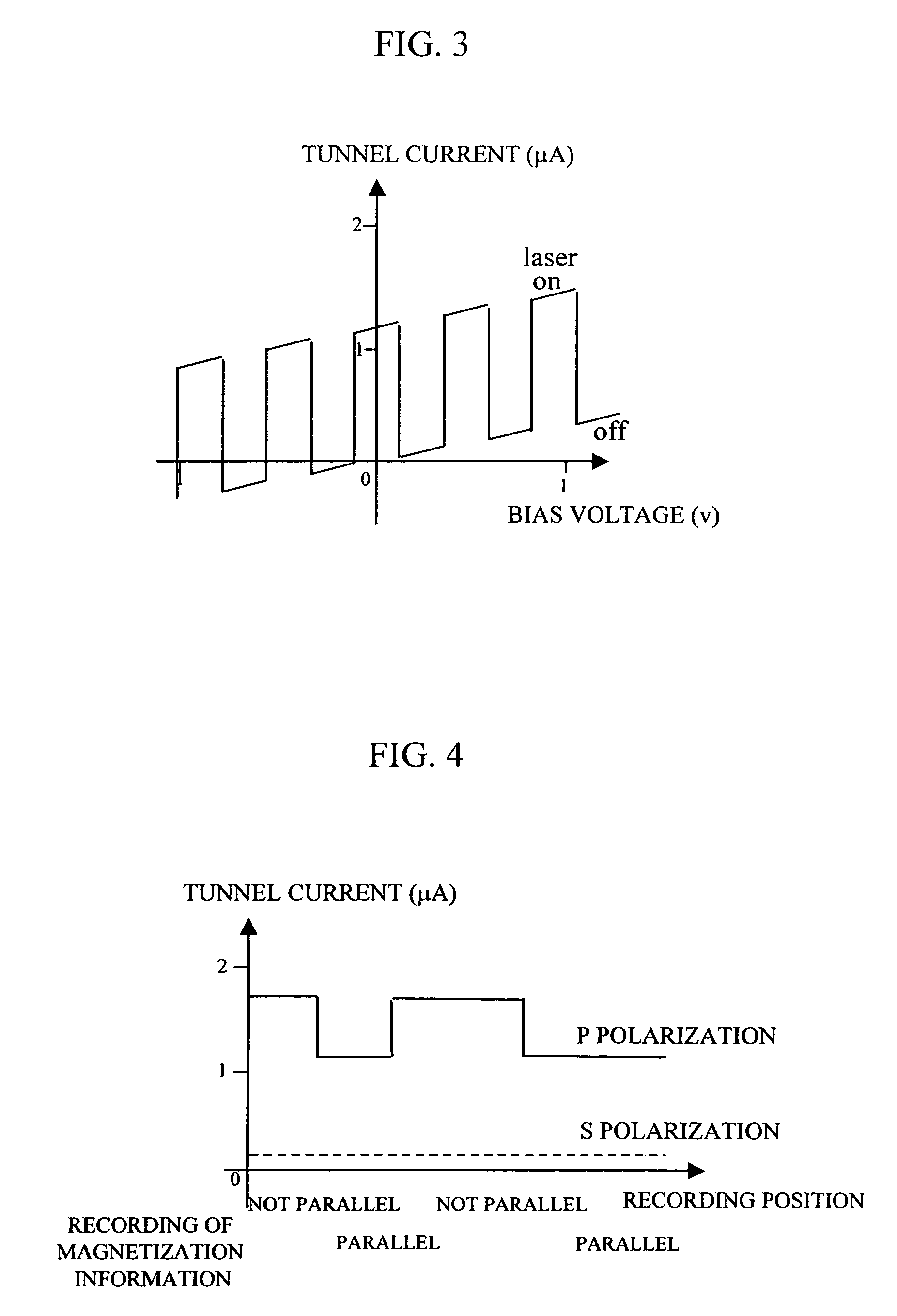 Method and apparatus for recording/reproducing magnetization information