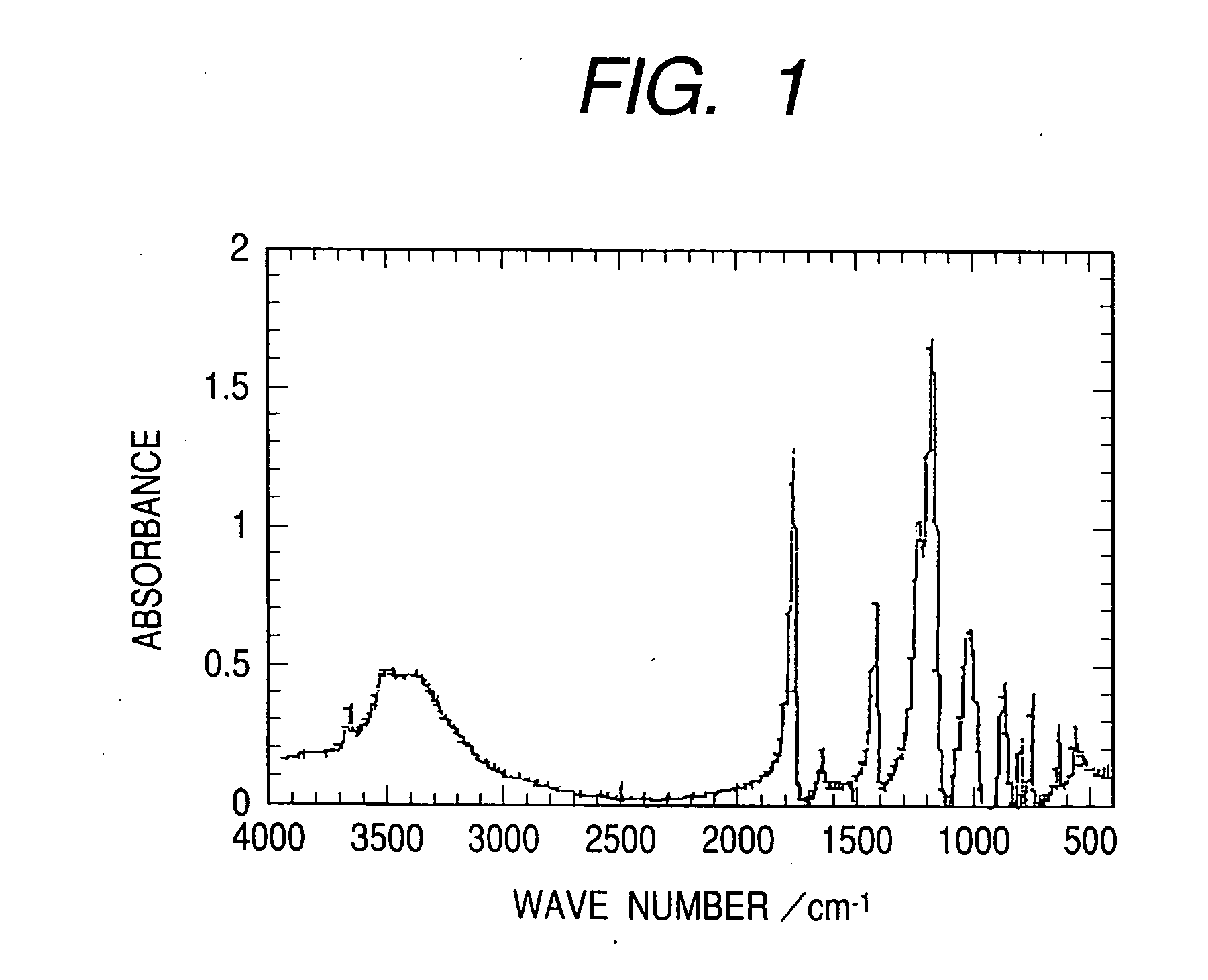 Organic borate compounds and the nonaqueous electrolytes and lithium secondary batteries using the compounds