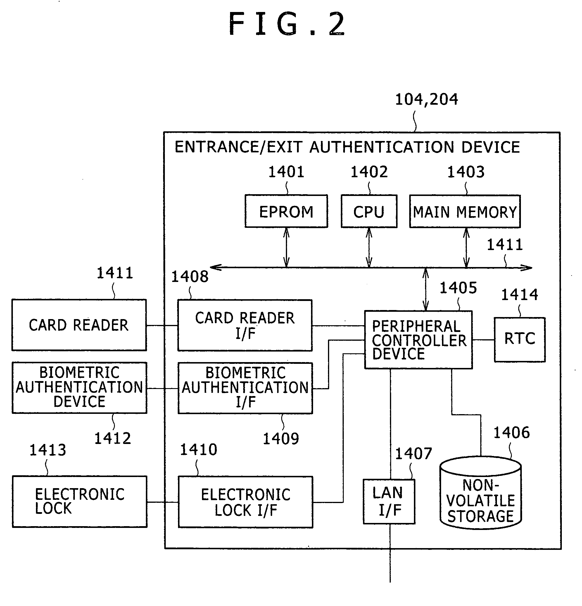 Service authentication system, server, network equipment, and method for service authentication