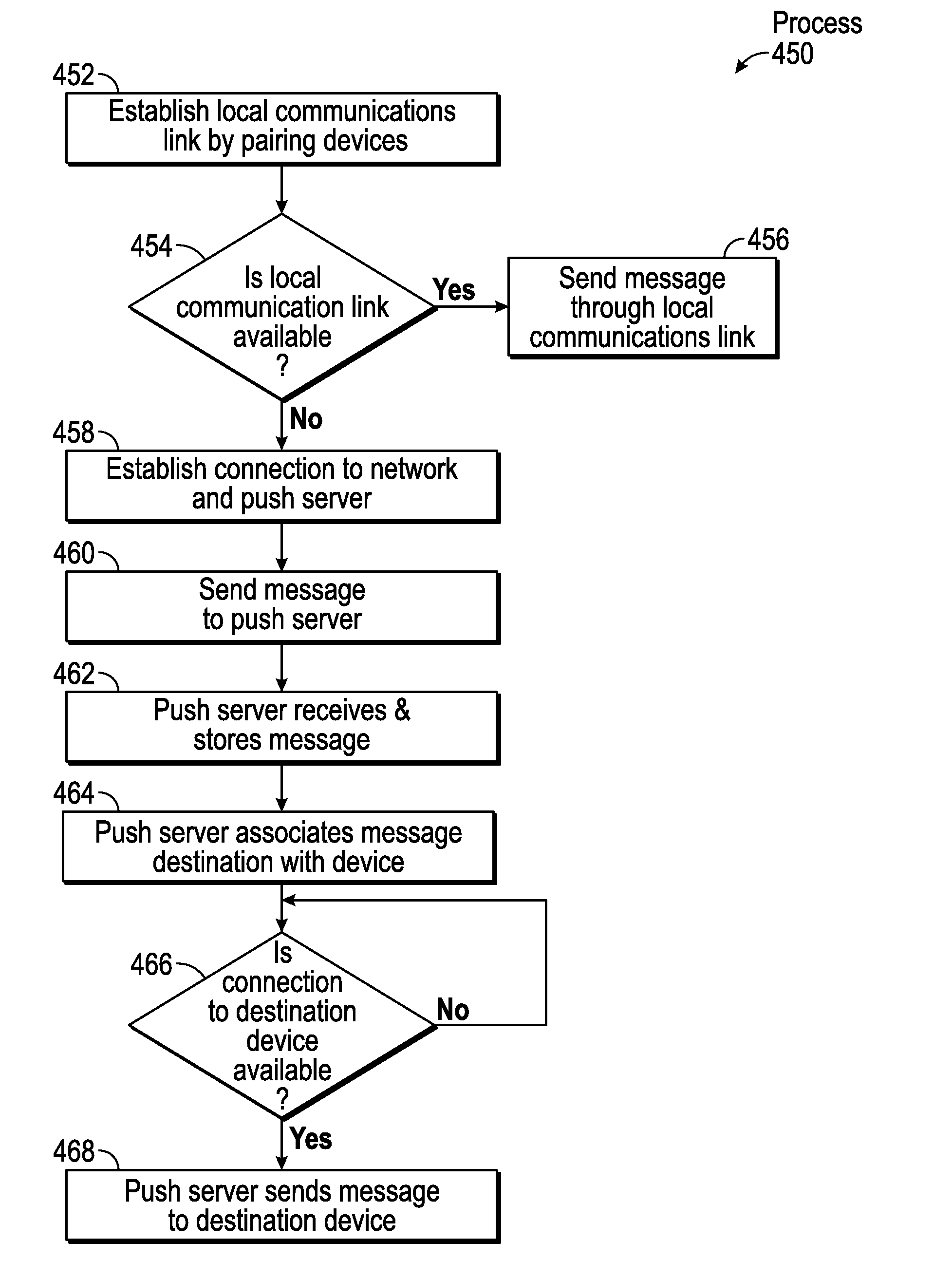 Unified message delivery between portable electronic devices