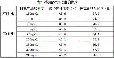 A kind of japonica rice anther differentiation medium formula