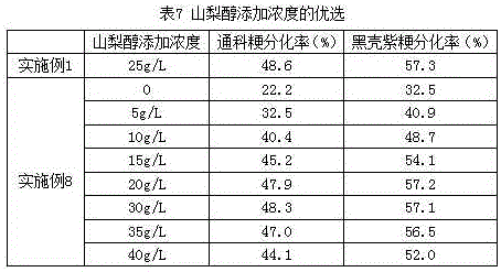 A kind of japonica rice anther differentiation medium formula