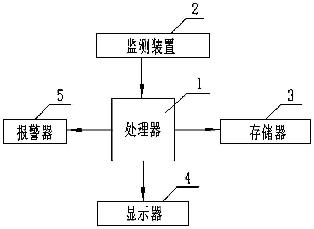 Mechanoluminescence guardrail net and preparation process thereof