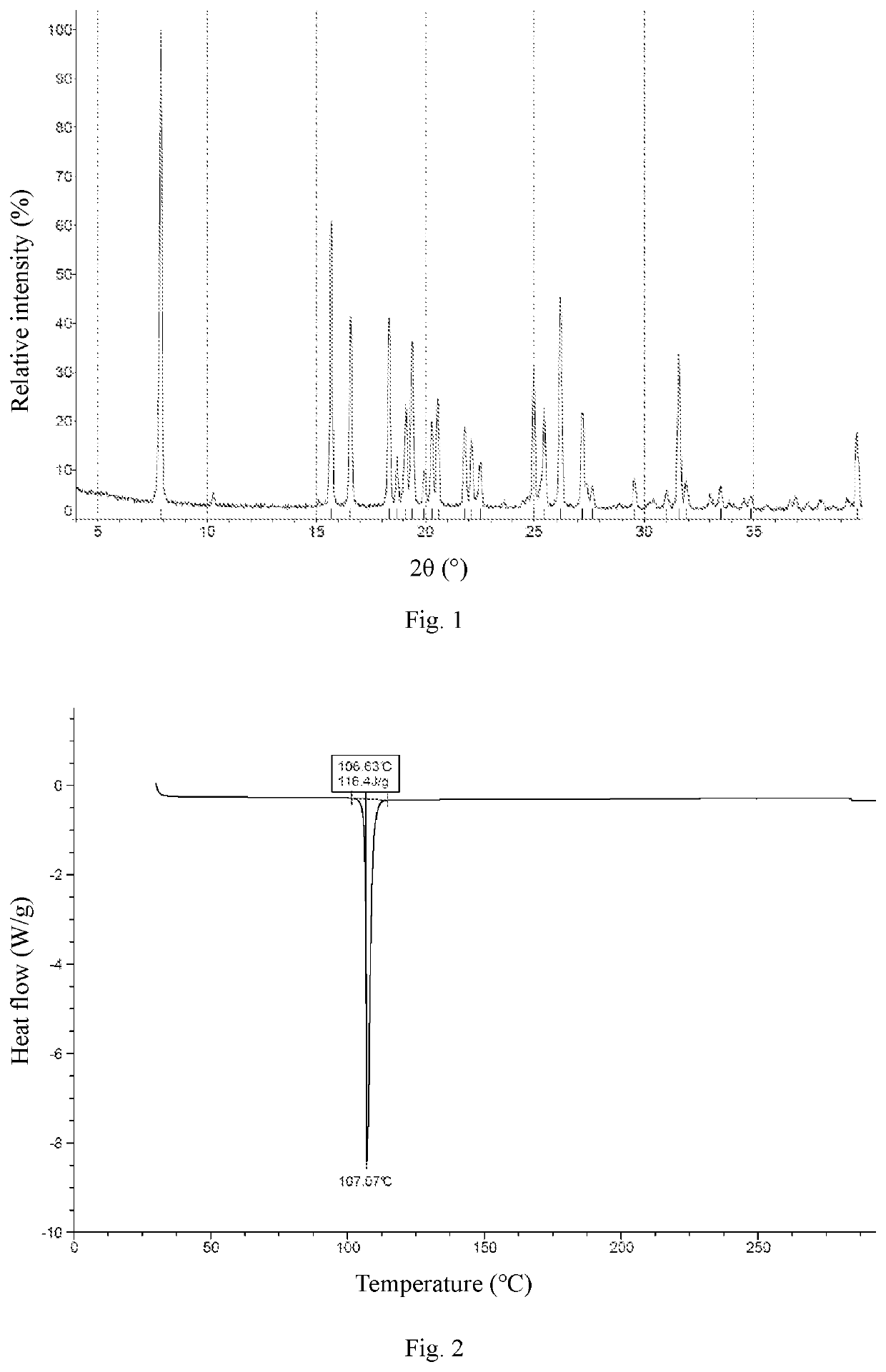 Crystal form and salt form of pyridone compound and preparation method therefor