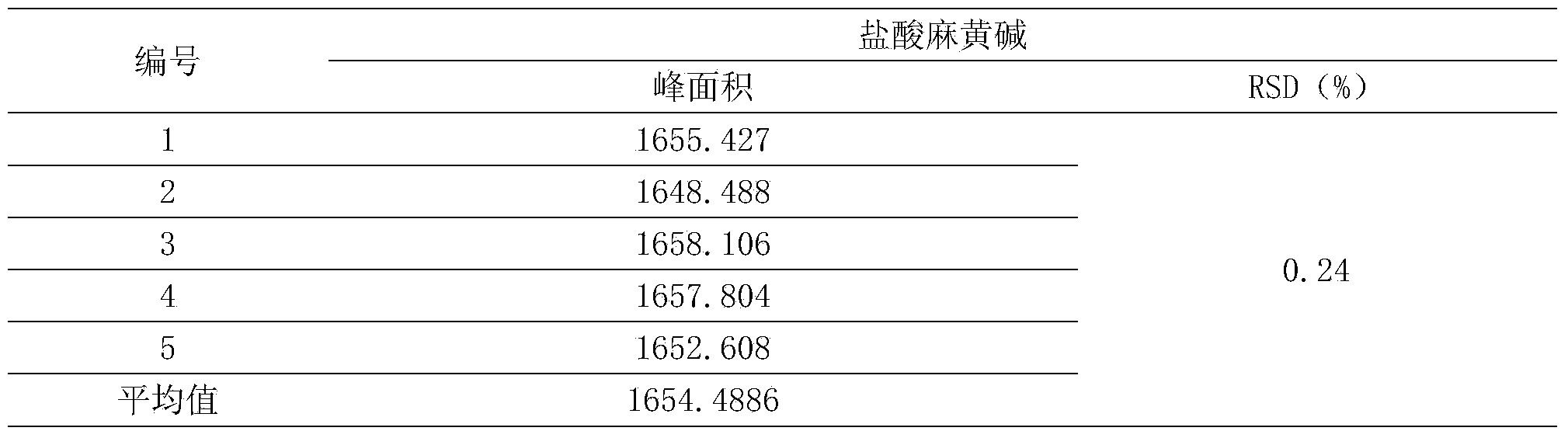 Method for detecting Jingfang granules