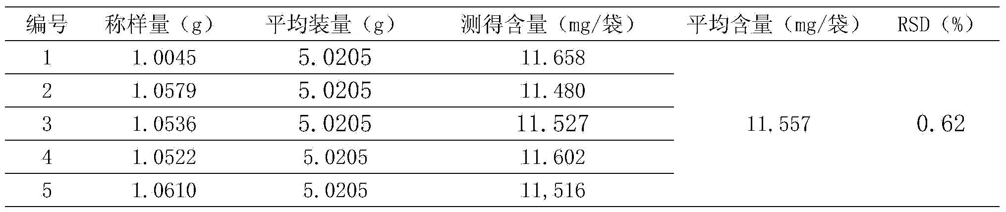 Method for detecting Jingfang granules