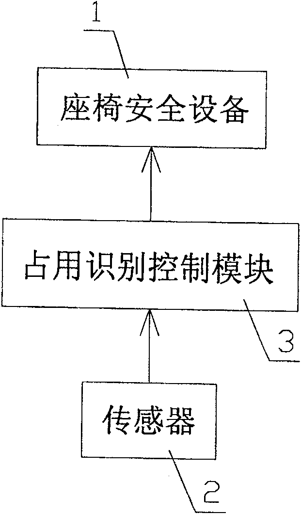 Seat safety device treating method and system