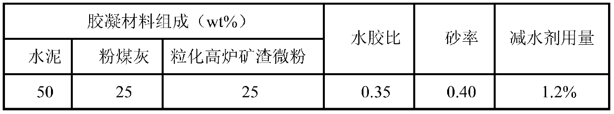 A kind of alkali residue water-retaining agent and its spray drying preparation method and application