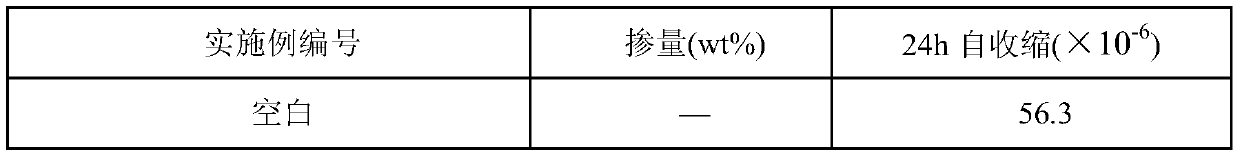 A kind of alkali residue water-retaining agent and its spray drying preparation method and application