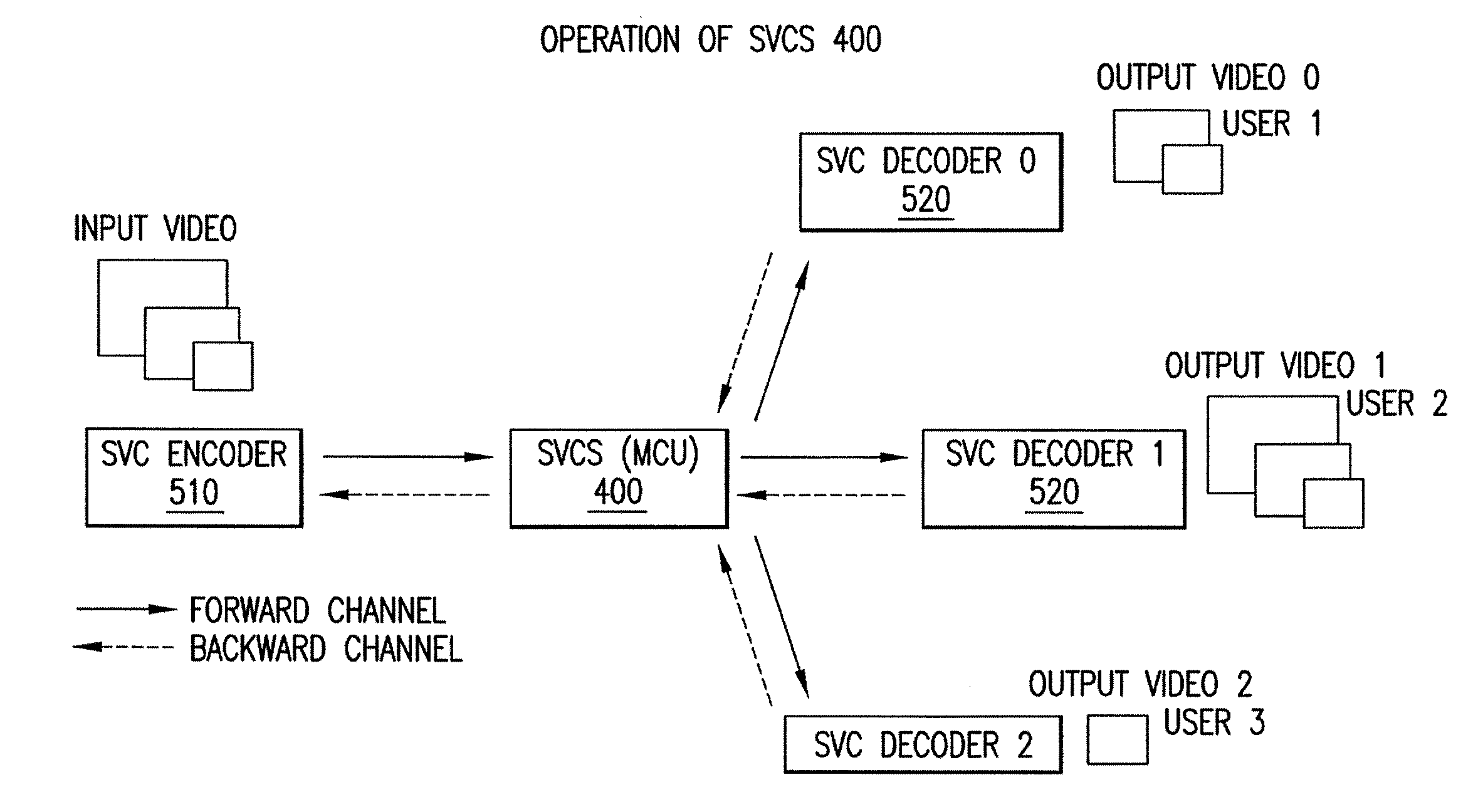 Systems and methods for error resilience in video communication systems