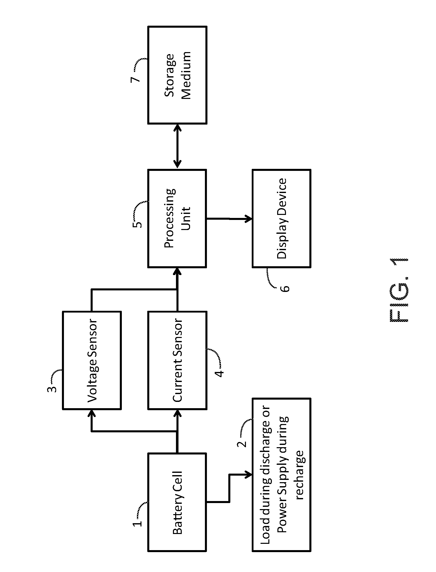Method and system for operating a battery in a selected application