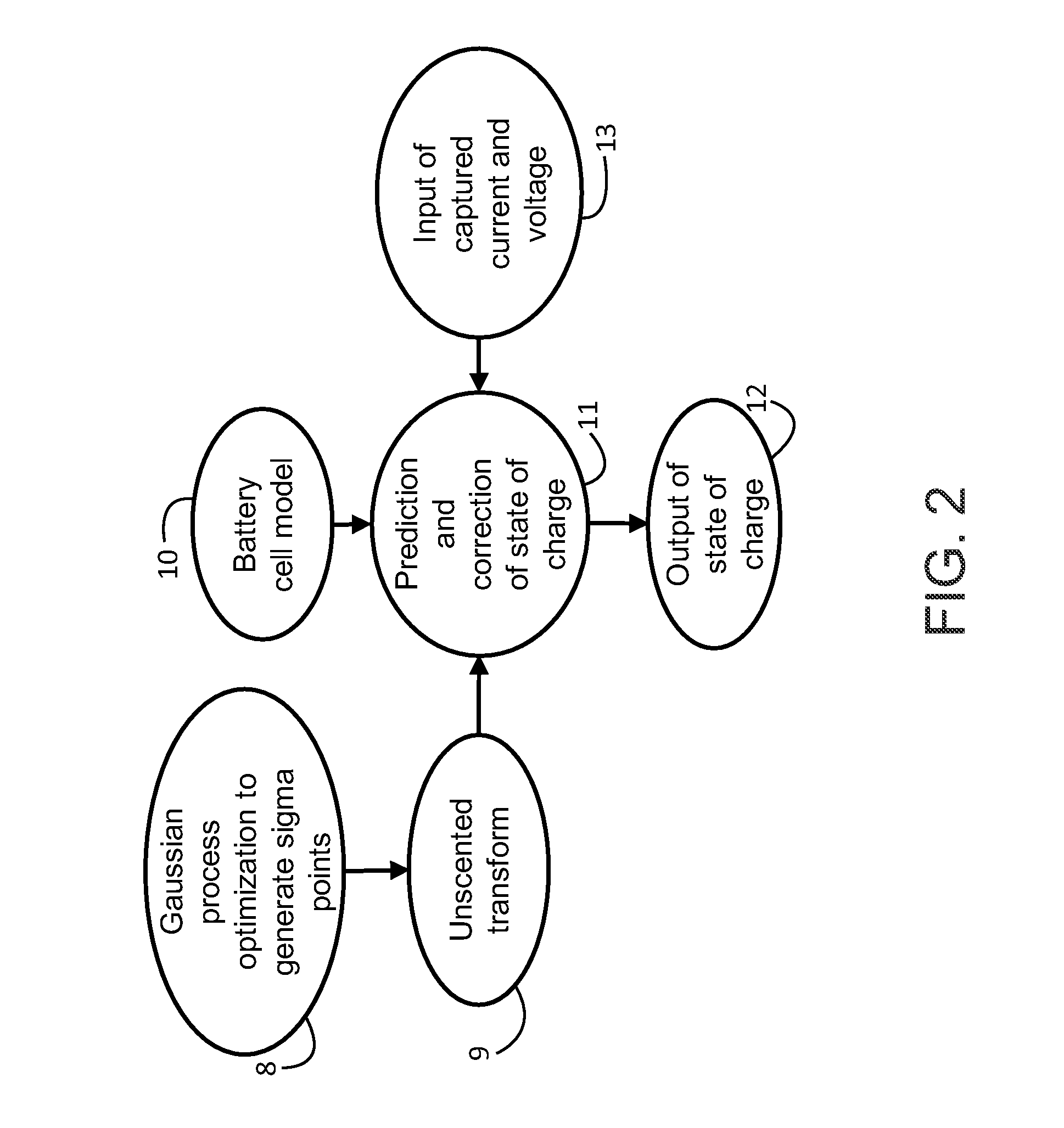 Method and system for operating a battery in a selected application