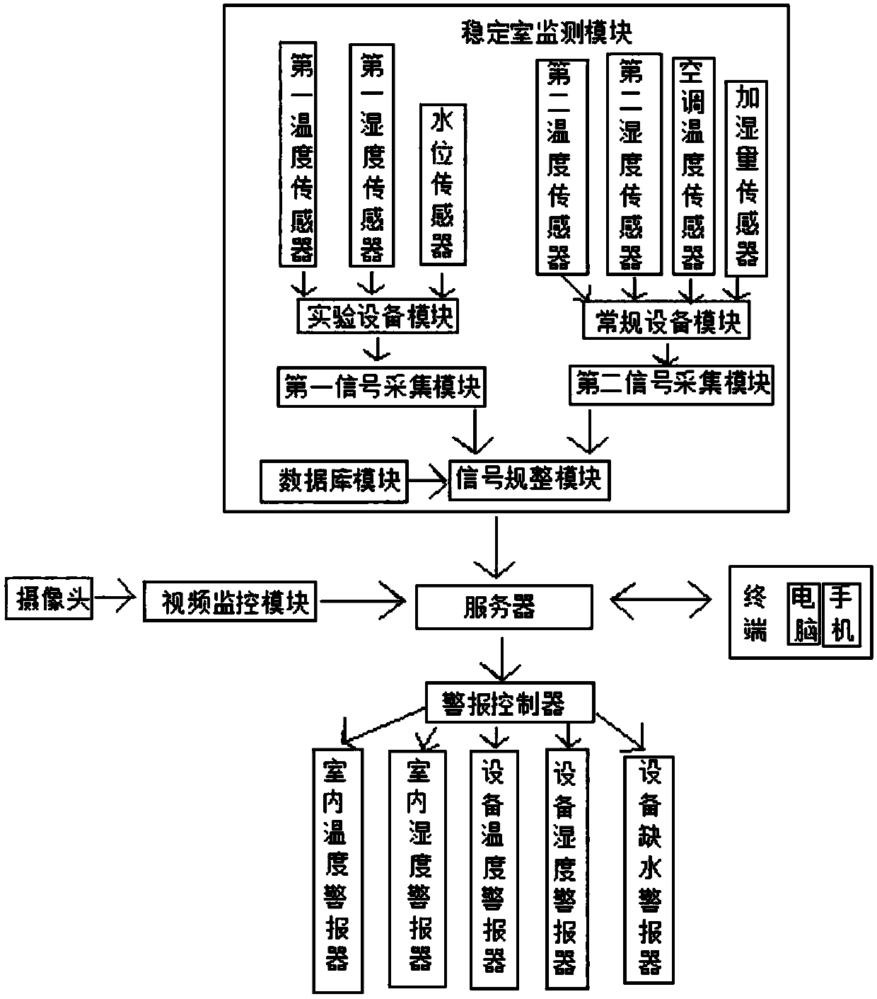 Drug stability laboratory monitoring system