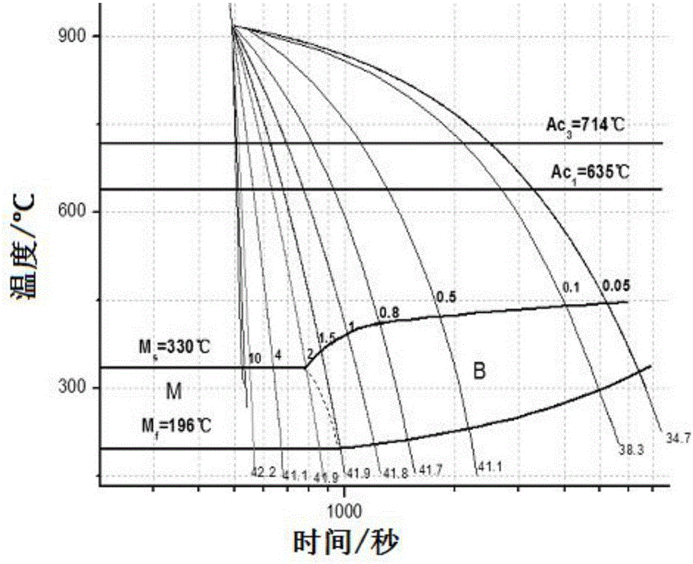 Method for manufacturing steel rail through nano bainite material containing rare earth La element and steel rail