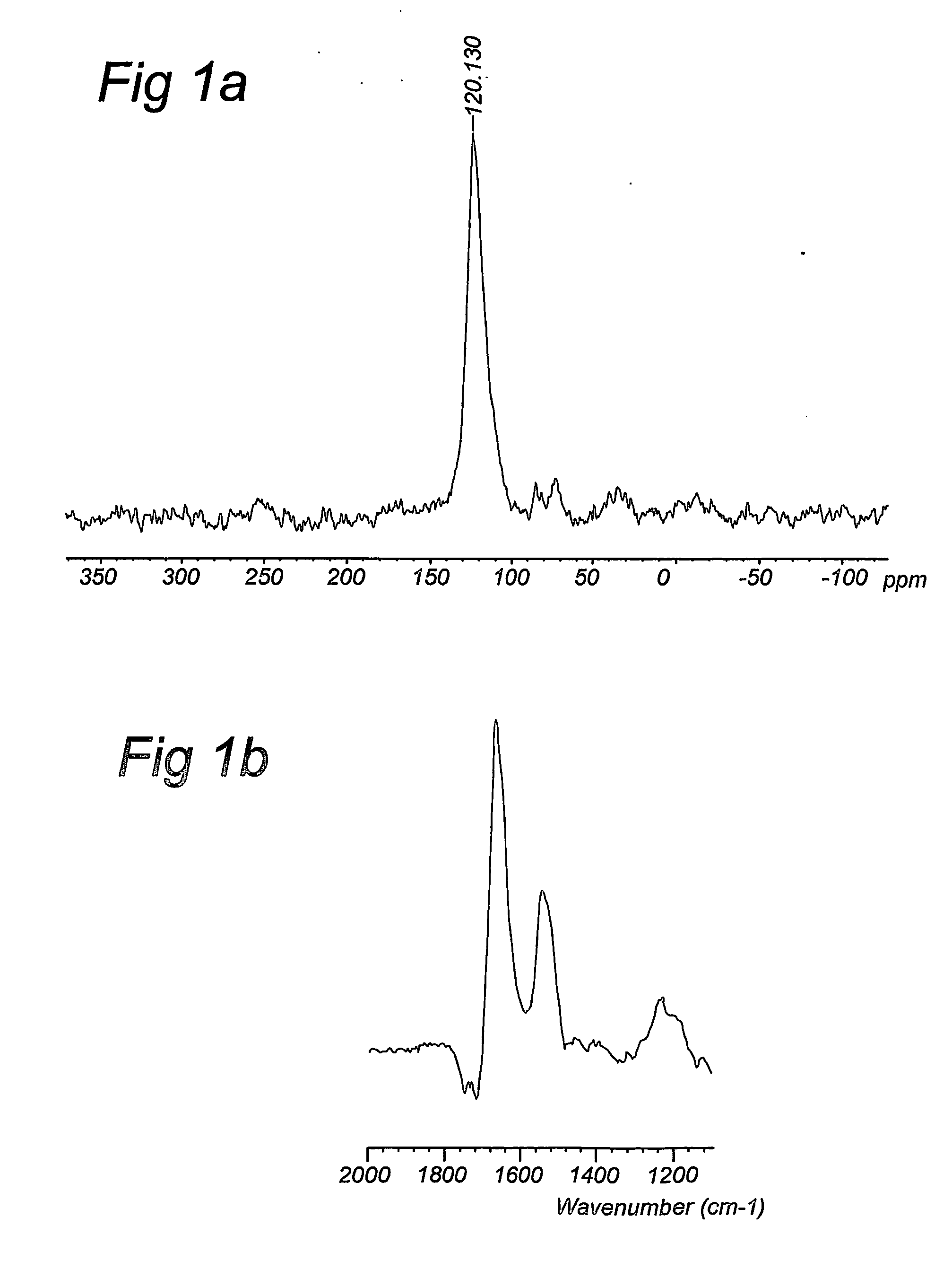 Compositions and method for stable isotope labelling of biological compounds