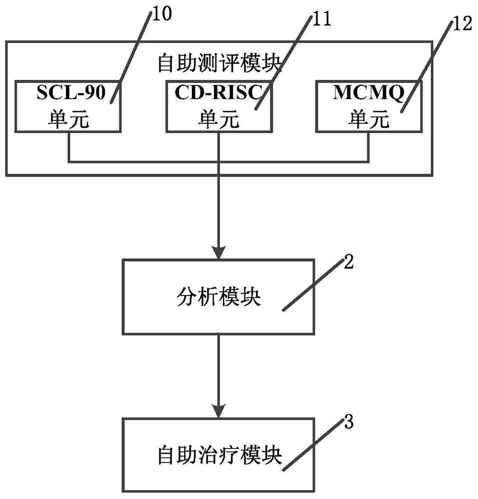 psychological-health-condition-self-service-evaluation-method-and