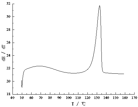 Biphenyl bridged dinuclear iron complex and its preparation method and use method