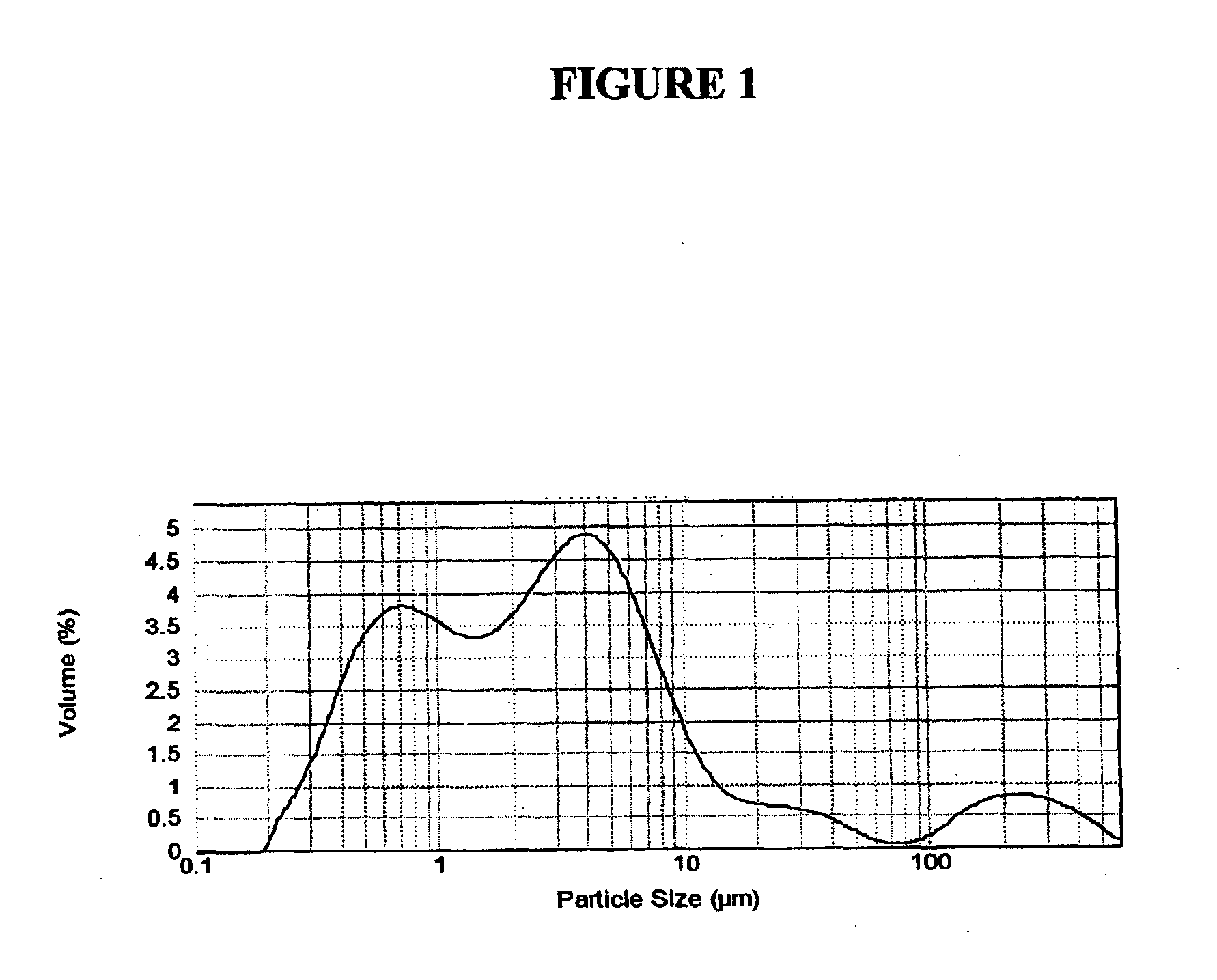 Methods for producing submicron polytetrafluoroethylene powder and products thereof
