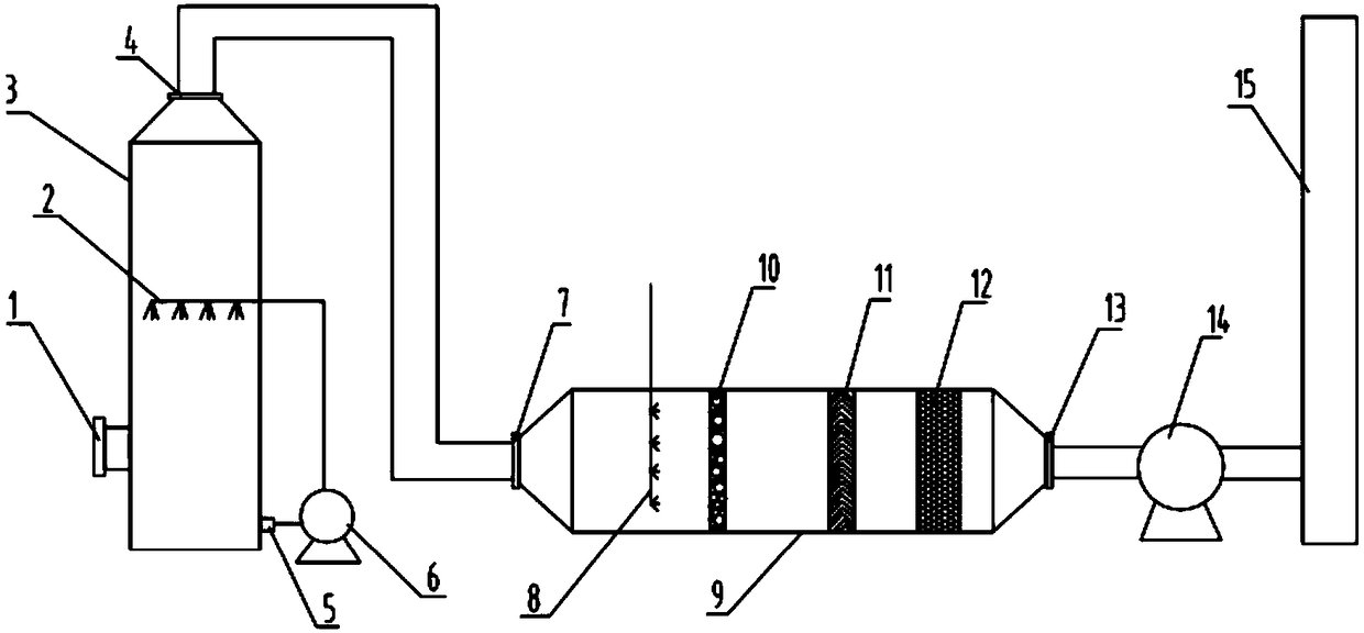 Purification method and device for sticky dust-containing air