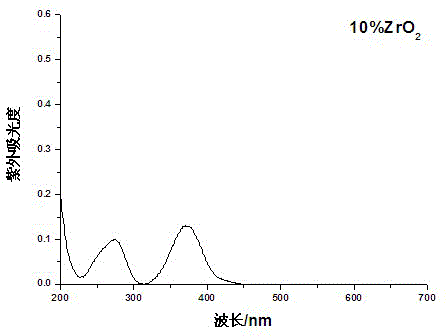 Glass sealing material, as well as preparation and using methods thereof