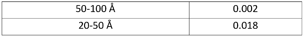 Alkylaromatic conversion catalyst