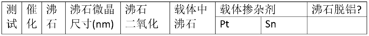 Alkylaromatic conversion catalyst