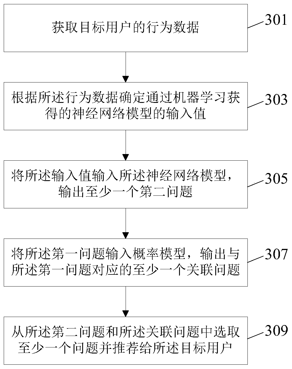 Problem recommendation method, device and equipment