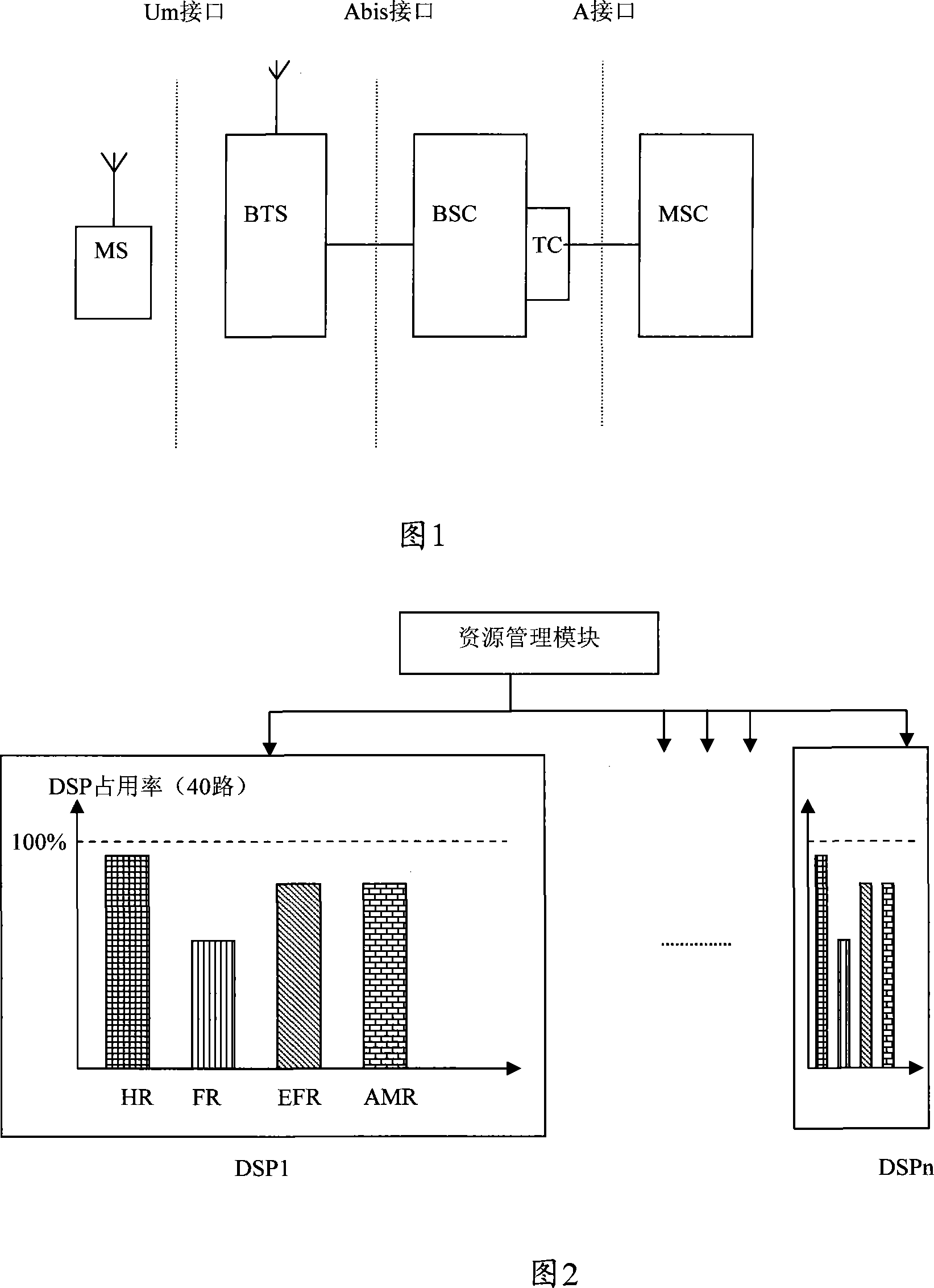 method-equipment-and-system-for-dynamic-allocating-digital-signal