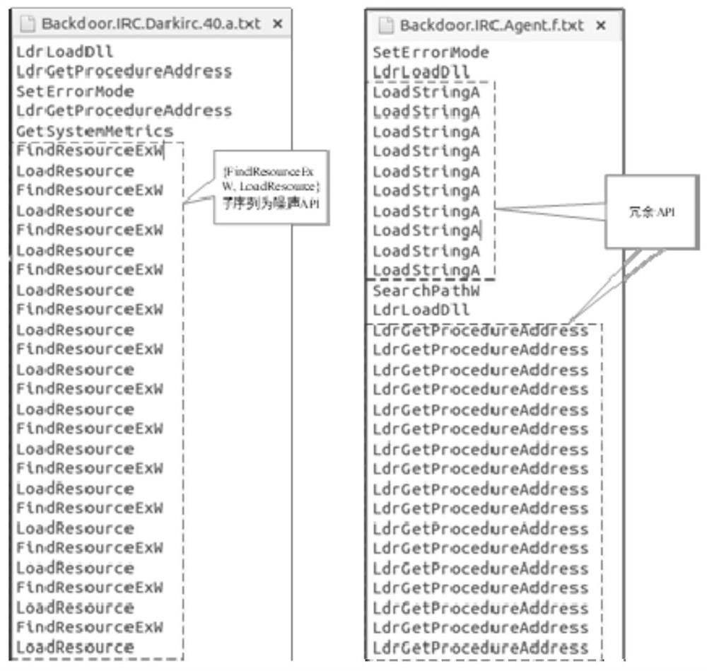 A Malicious Code Detection Method Based on Semantic Mapping Association