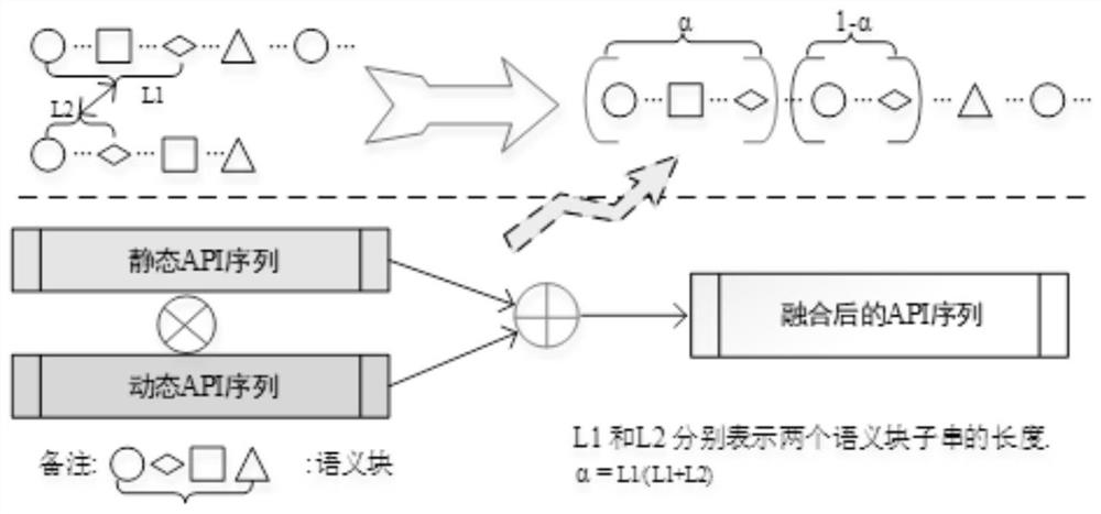 A Malicious Code Detection Method Based on Semantic Mapping Association