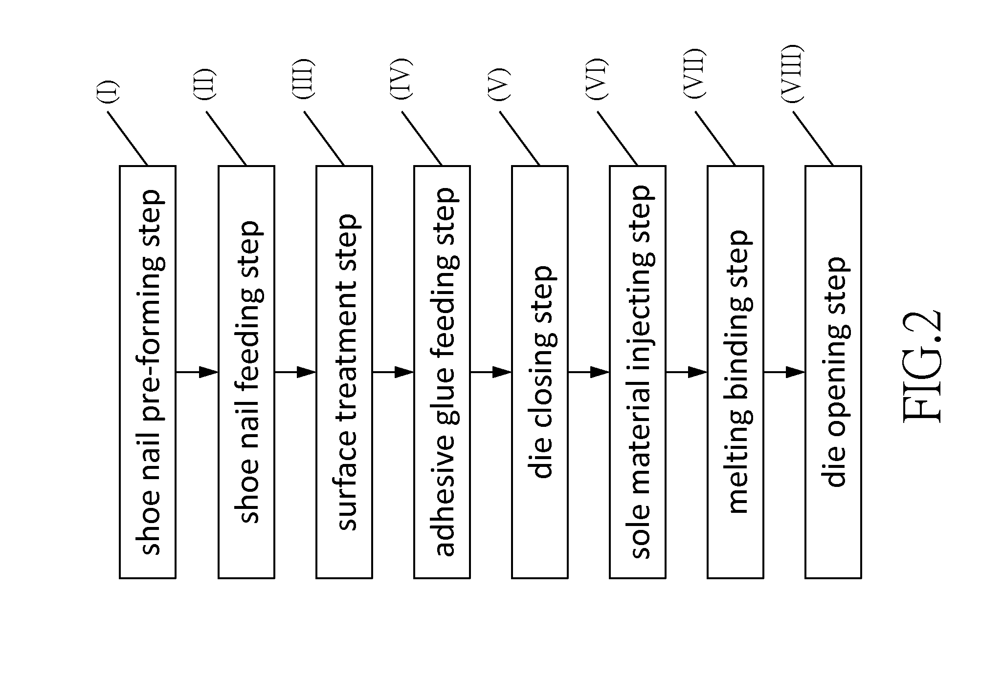 Method of manufacturing sole with shoe nail made of different material