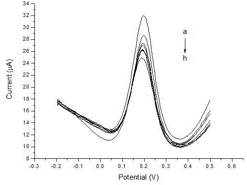 An electrochemical immunoassay method for detecting estrol