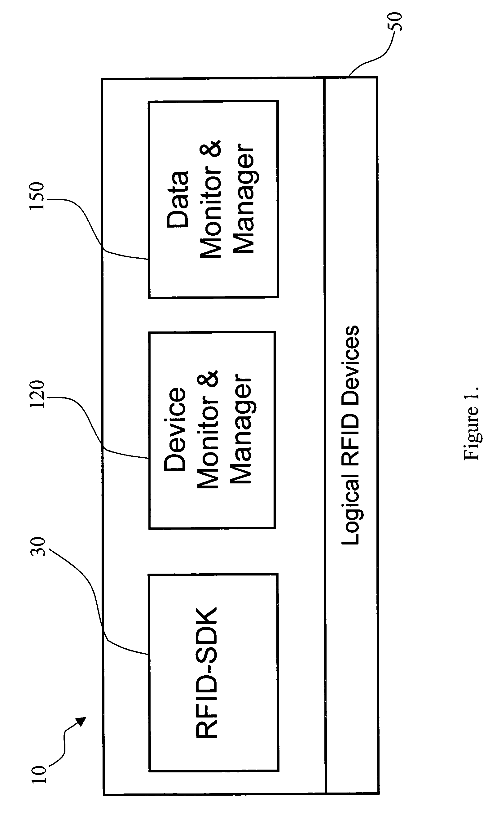 System for developing and deploying radio frequency identification enabled software applications