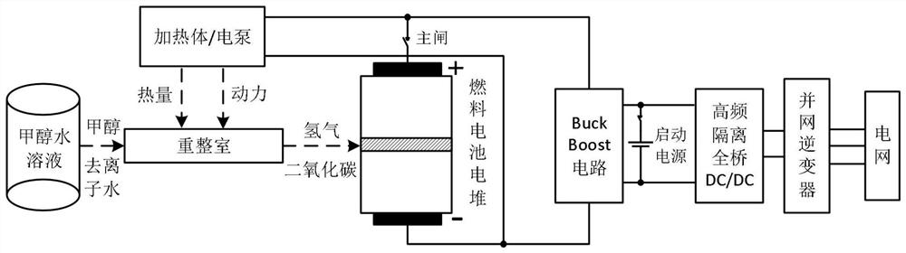 Control method for inhibiting the self-starting inrush current of methanol reforming hydrogen fuel cell grid-connected