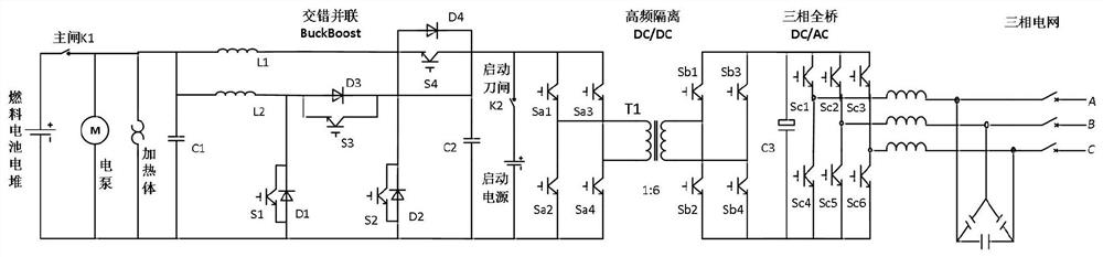 Control method for inhibiting the self-starting inrush current of methanol reforming hydrogen fuel cell grid-connected