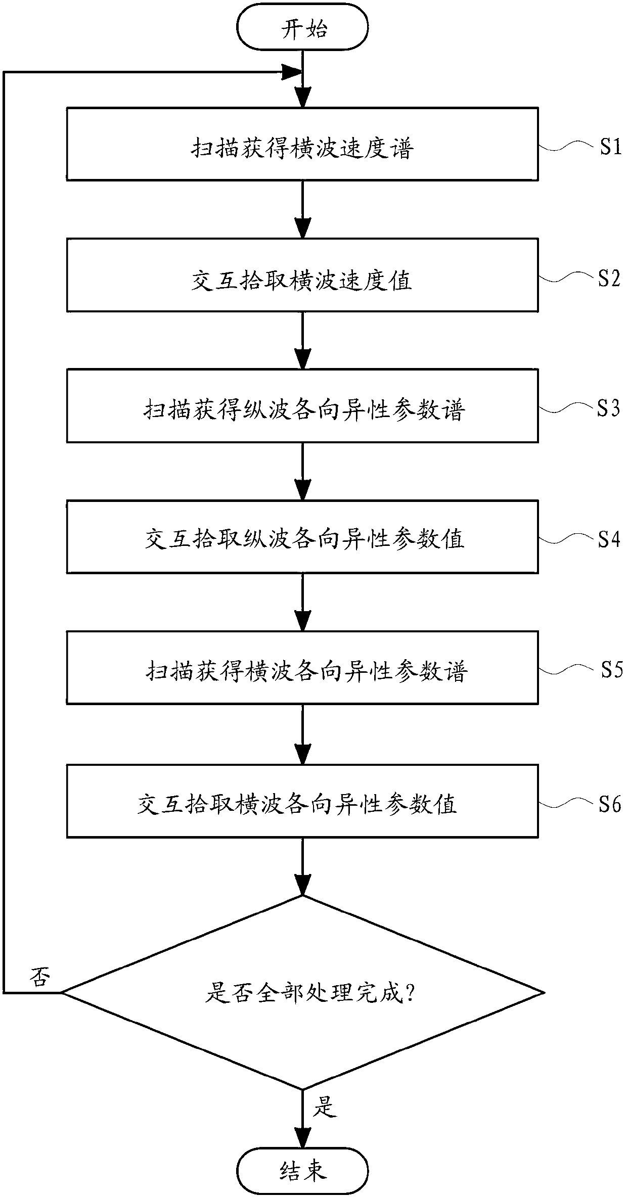 High-precision converted wave anisotropy stacking velocity analysis method