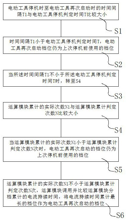 Electric tool gear adjustment circuit and method thereof