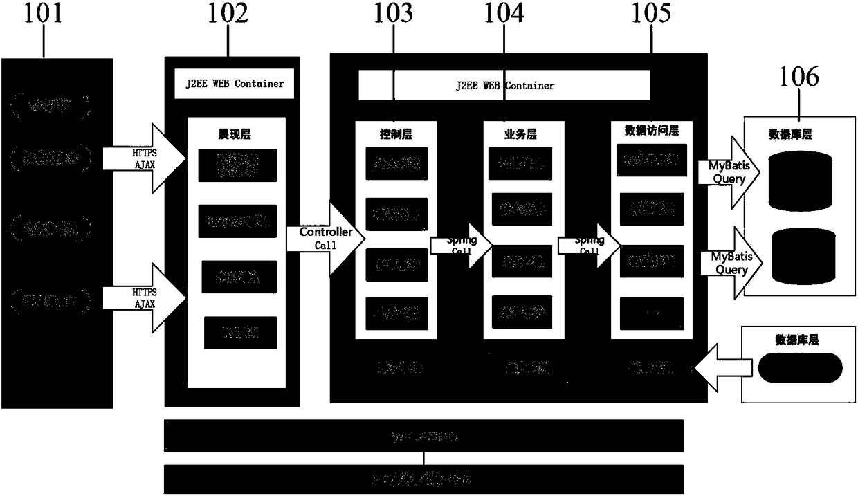 A No.1 communication system and a data management method thereof