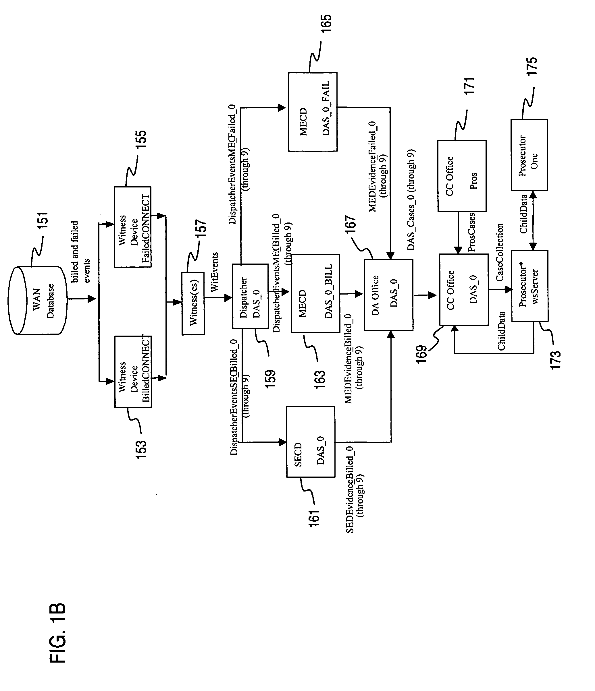 Method and system for providing fraud detection for remote access services