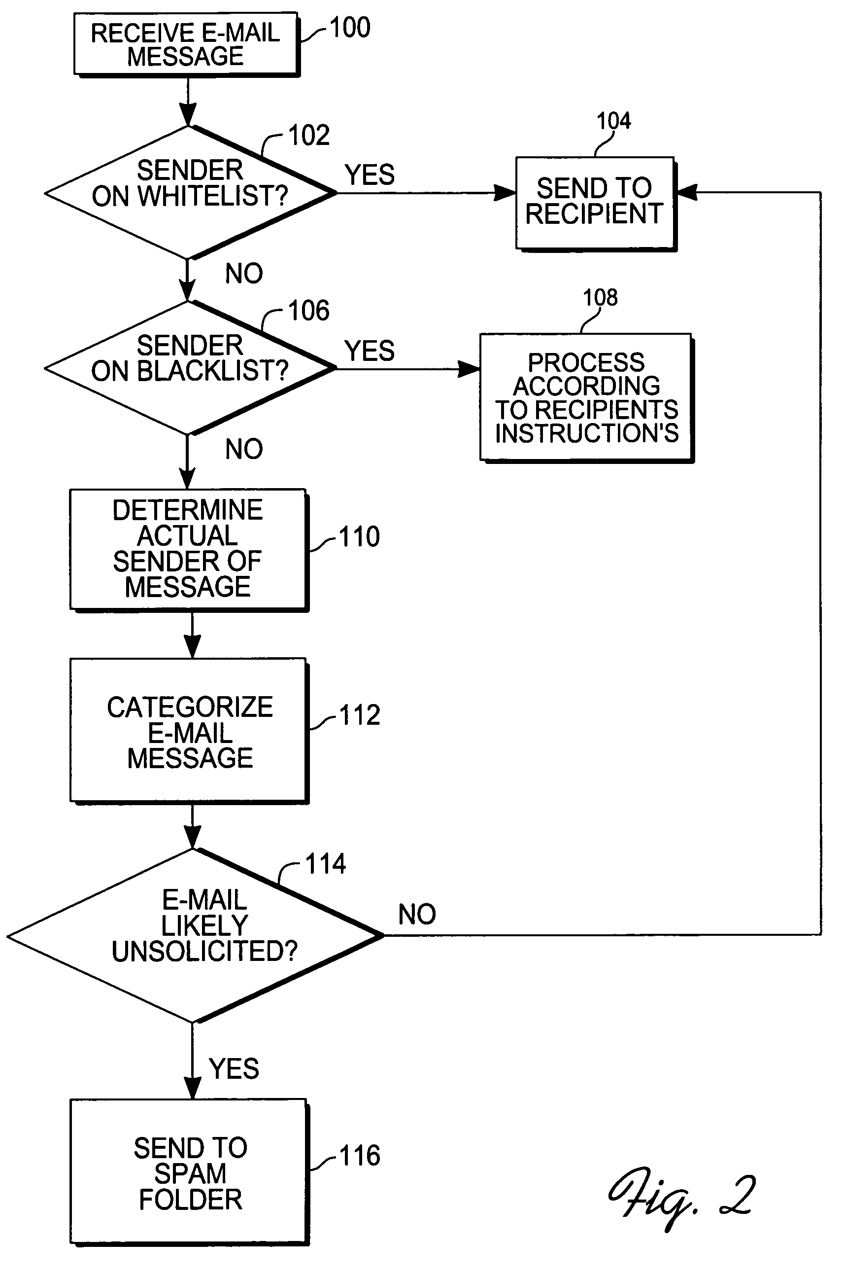 Method and system for categorizing and processing e-mails
