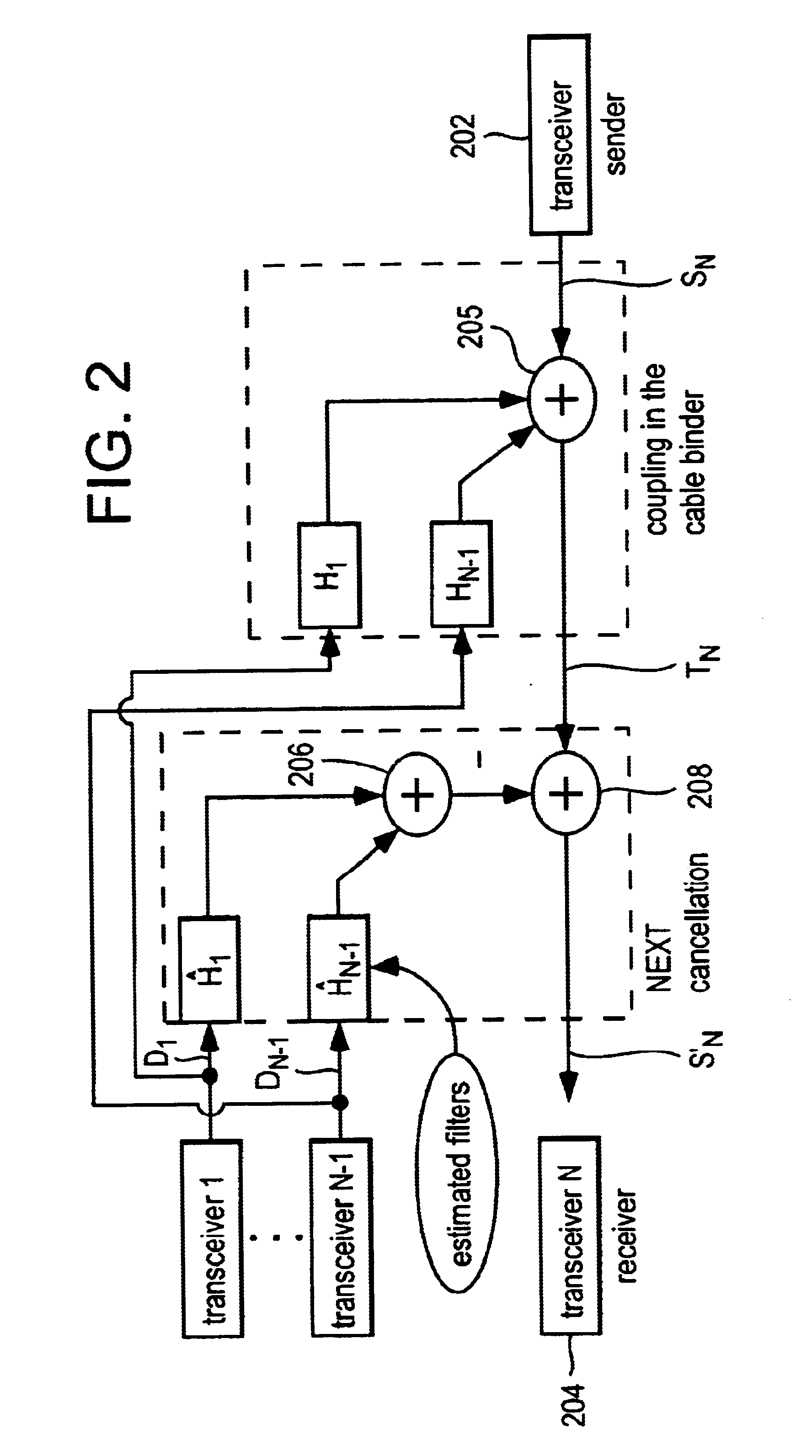 Method and device for reducing crosstalk interference