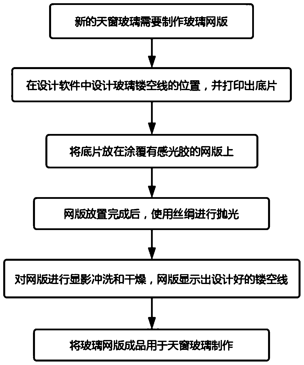 Design method for hollow line of automobile glass screen