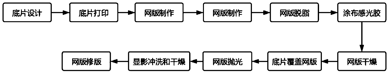 Design method for hollow line of automobile glass screen