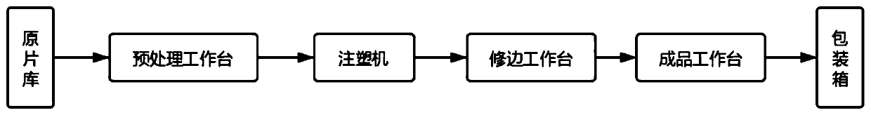 Design method for hollow line of automobile glass screen